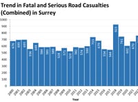 New speed limits could go ahead despite lack of confidence